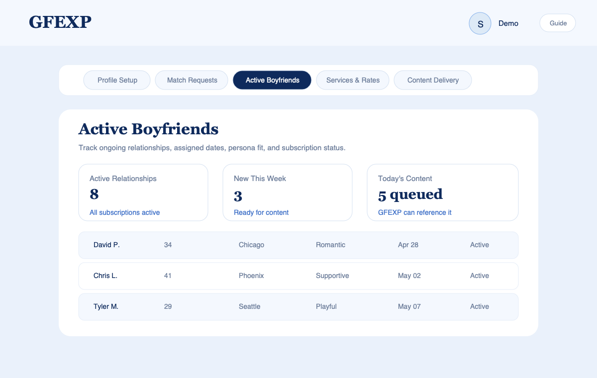 Sanitized screenshot of the creator Active Boyfriends dashboard area